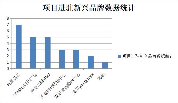 全疆最大的购物中心,新疆十大购物中心