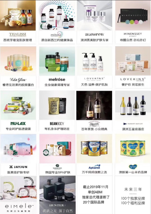 mba投资项目,abm营销技术