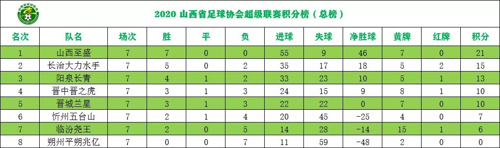 省超联赛赛程,超联赛赛程名单