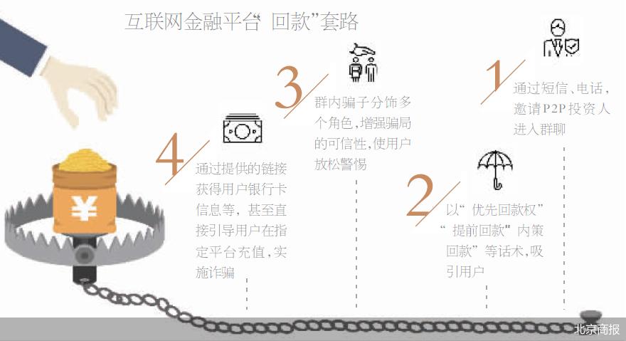 以欠款为名诈骗,以借贷名义实施的诈骗