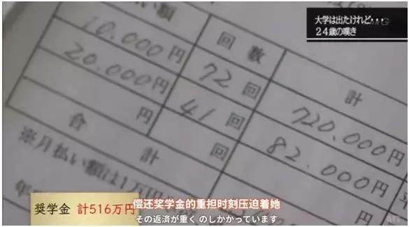 日本贫穷女性,日本东京贫困女性