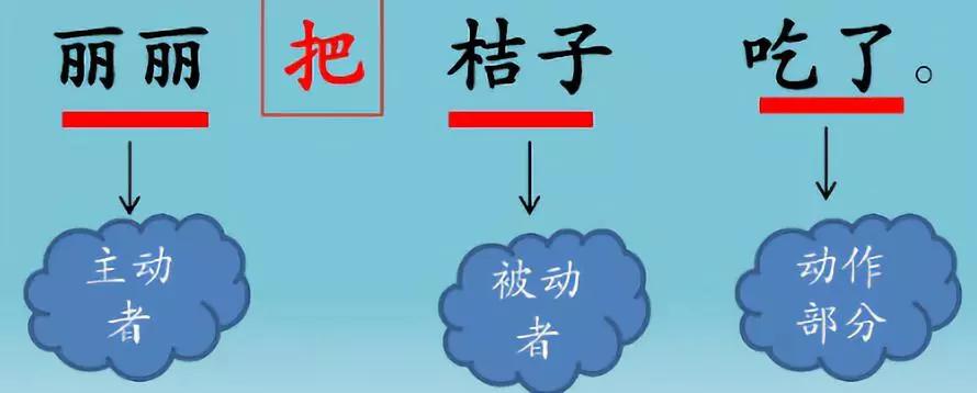 四年级小学语文句式转换归纳,小学语文必考题型句式转换技巧