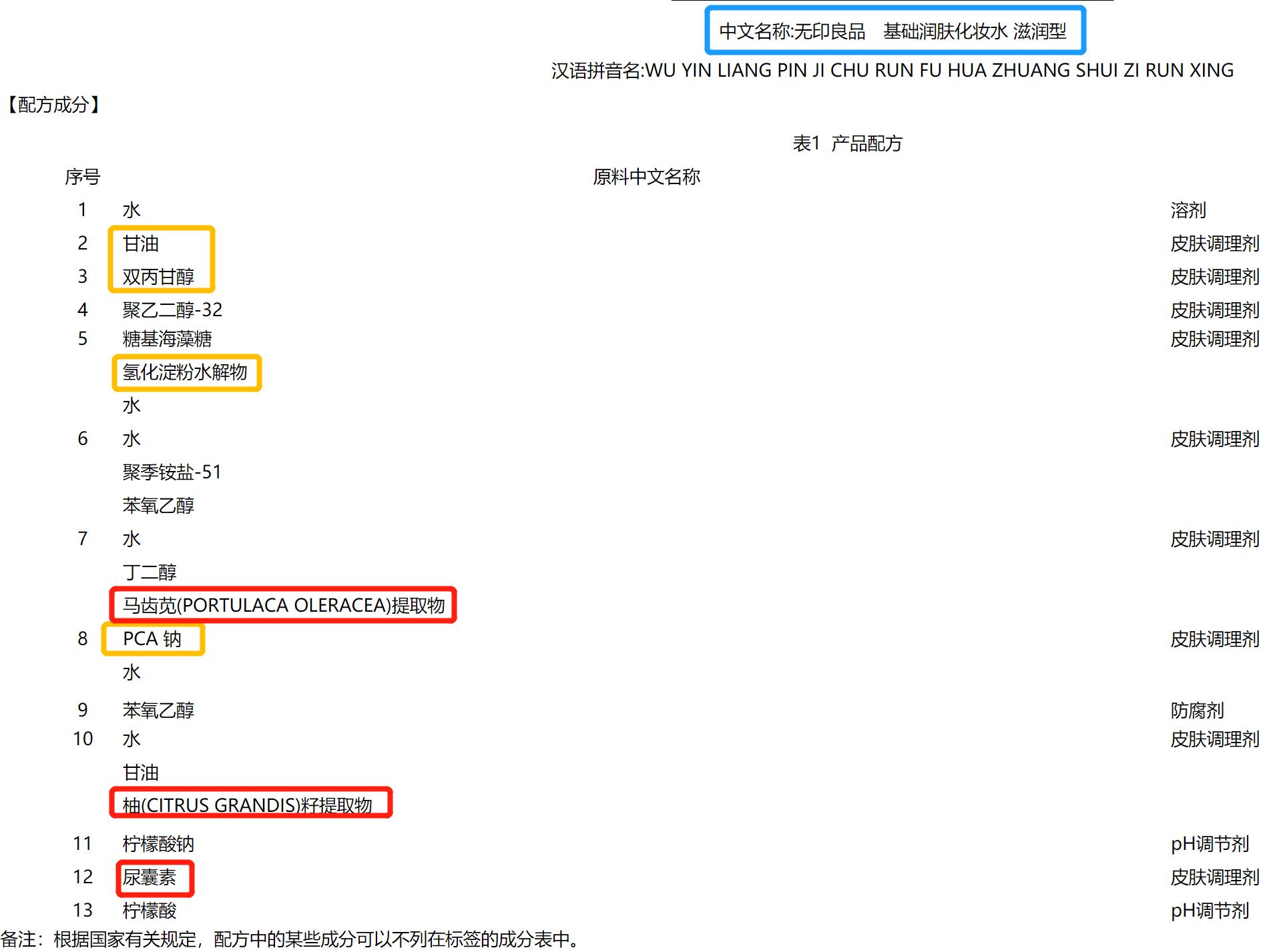 无印良品化妆水和肌研化妆水,想找一款好用的护肤品推荐