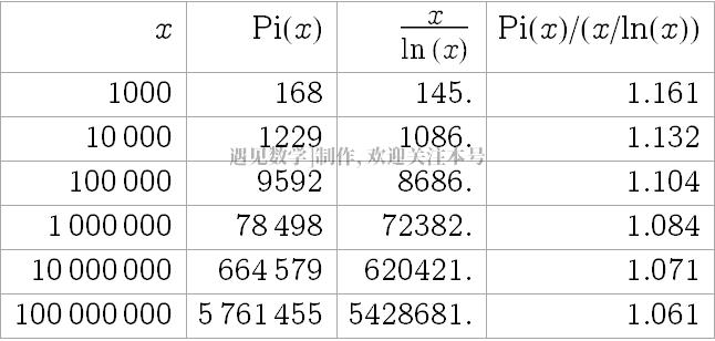 素数分布中的神奇现象：素数螺旋