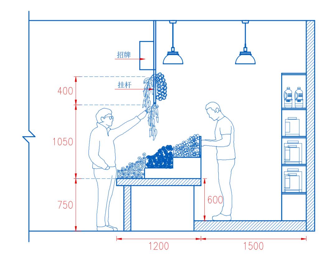 农贸市场设计标准有吗,农贸市场设计标准化