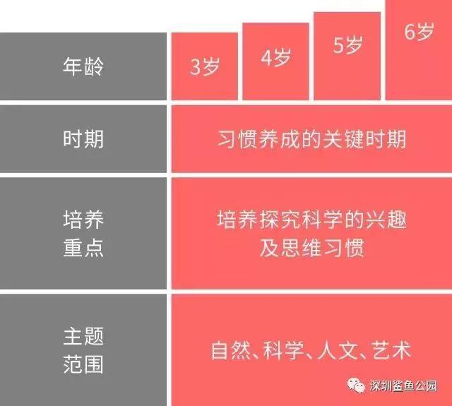 鲨鱼公园steam科学课培训总结,如何拥抱stem教育