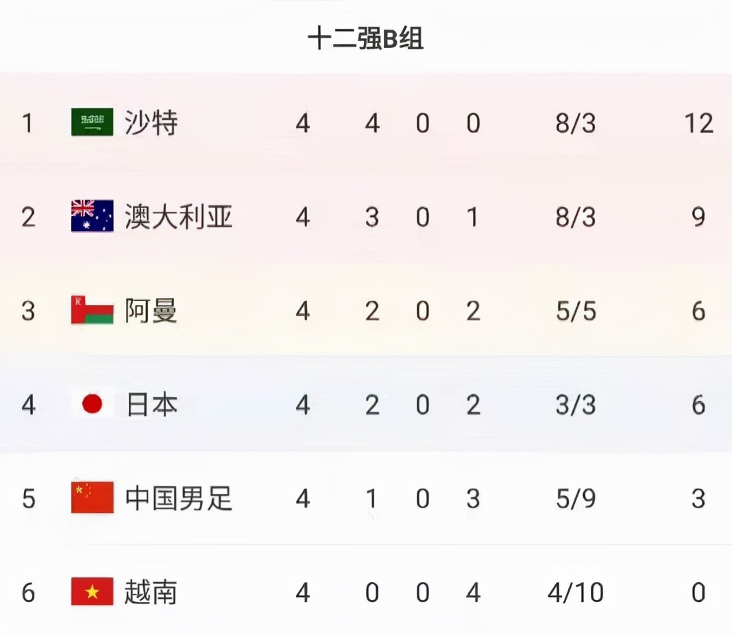 中国足球雄起,归化球员对中国足球的未来的影响