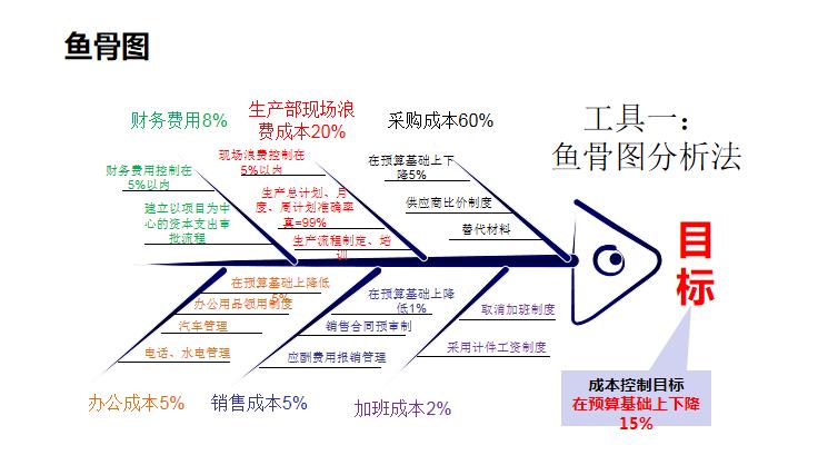 老板抱怨员工效率低下，就靠这几招让员工高效工作，赢在八小时