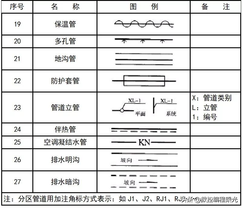cad图例及代号怎么画,cad插座图例符号大全