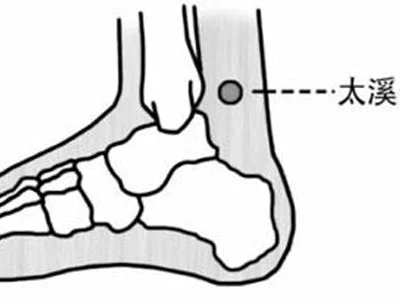 腰膝酸软针灸穴位,腰膝酸软艾灸哪些穴位图