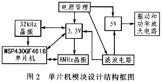 单片机控制步进电机调速,pwm信号可以控制步进电机吗