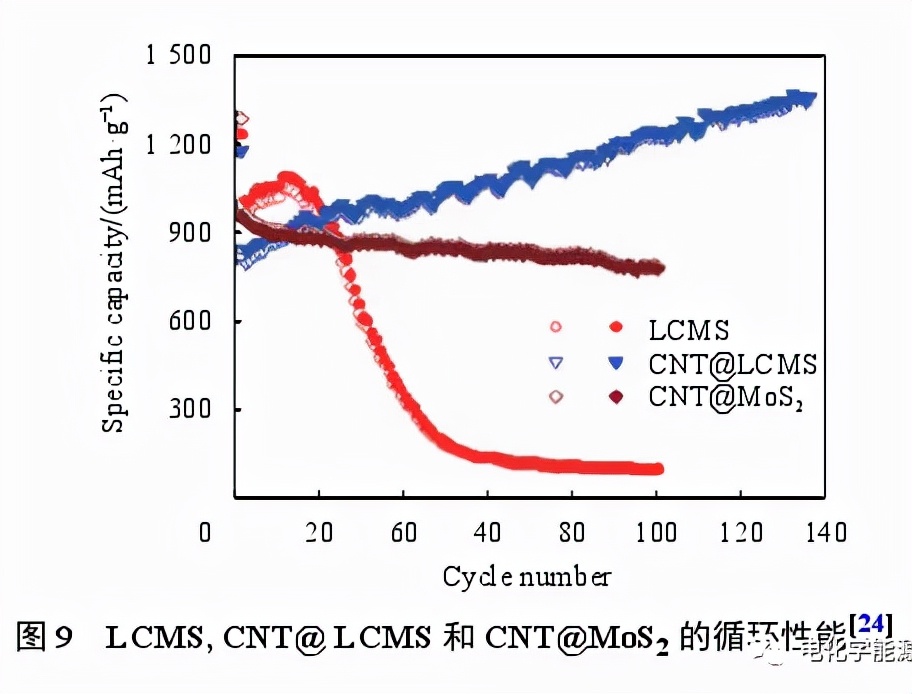锂离子电池检测k值,锂离子电池放电测试
