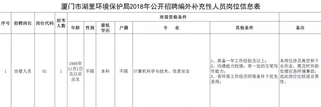 厦门第二医院事业编制招聘,厦门单位招聘