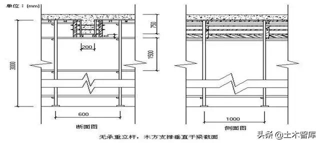 建筑模板施工标准图册,建筑模板工程施工工法样板