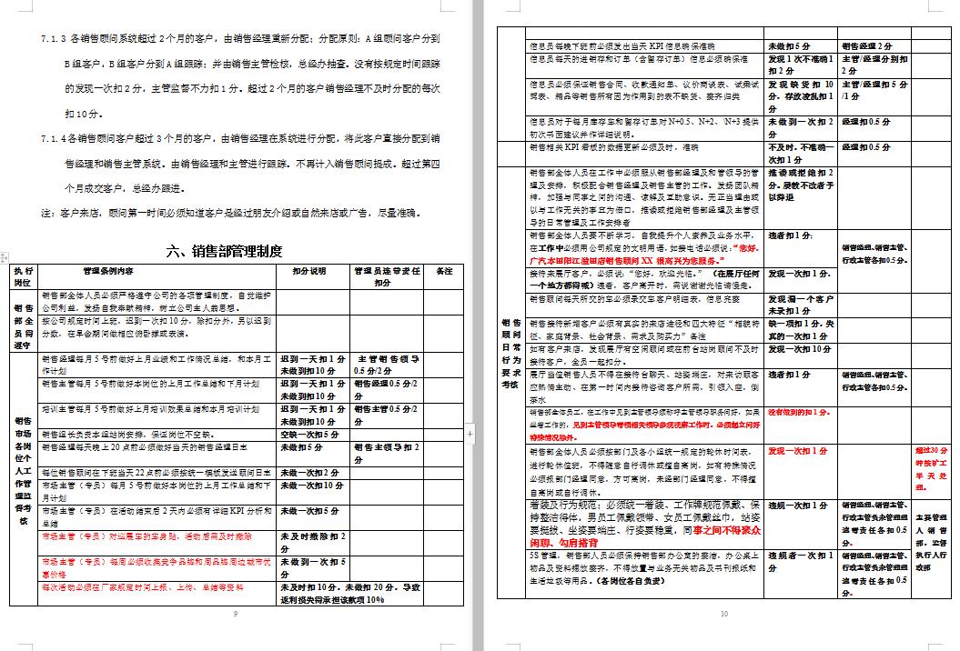 4s店汽车销售管理技巧与方法视频,汽车销售管理制度及流程
