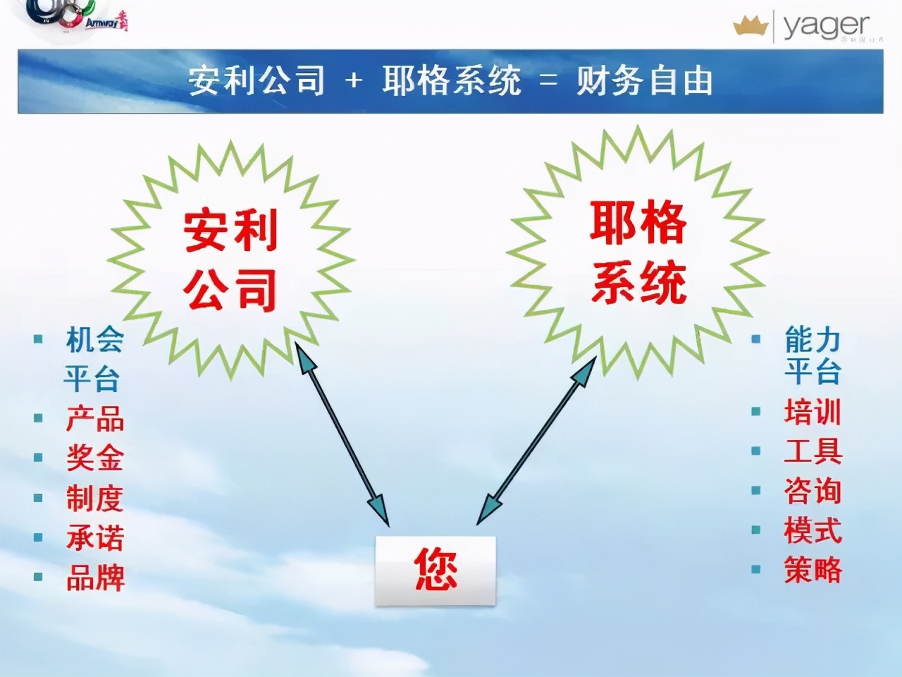 安利一下美好发生,安利五大系列具体是什么