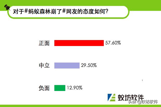 520支付宝蚂蚁森林崩了,官微回复引导舆论走向
