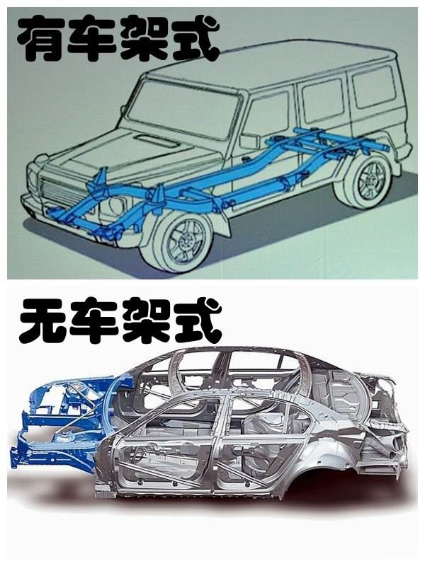 suv和越野车是一个意思吗,SUV和越野车的区别有哪些