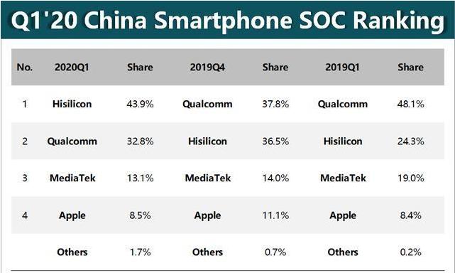华为十年万亿研发费投入,华为十年研发投入