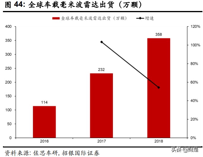 汽车自动驾驶产业链核心公司,汽车自动驾驶产业链板块