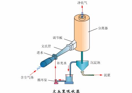 电厂各种设备视频大全,垃圾电厂主要设备及工作原理