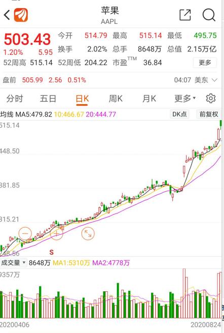 创业板重组新规,创业板股票重组案例