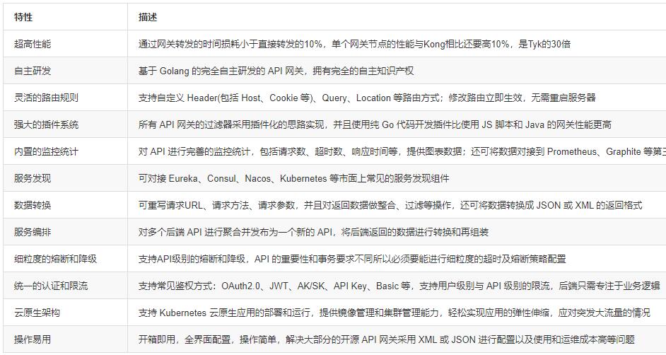 api网关与api接口的区别,api网关管理做什么