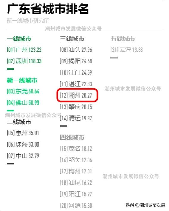 潮州综合商业街,潮州2022三线城市排名