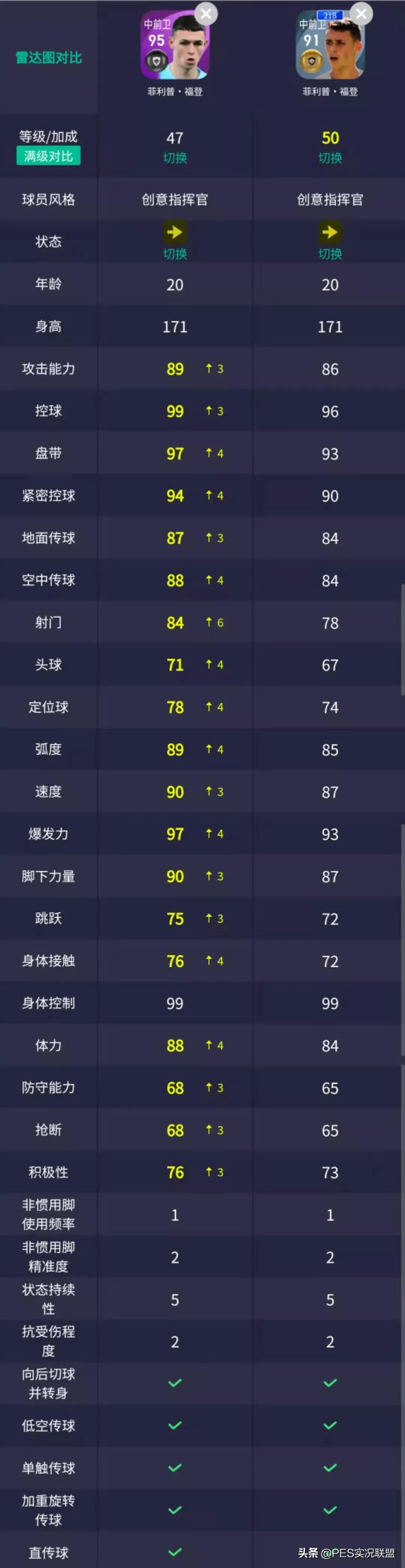 实况足球前五后腰,实况足球当前版本最强普卡守门员