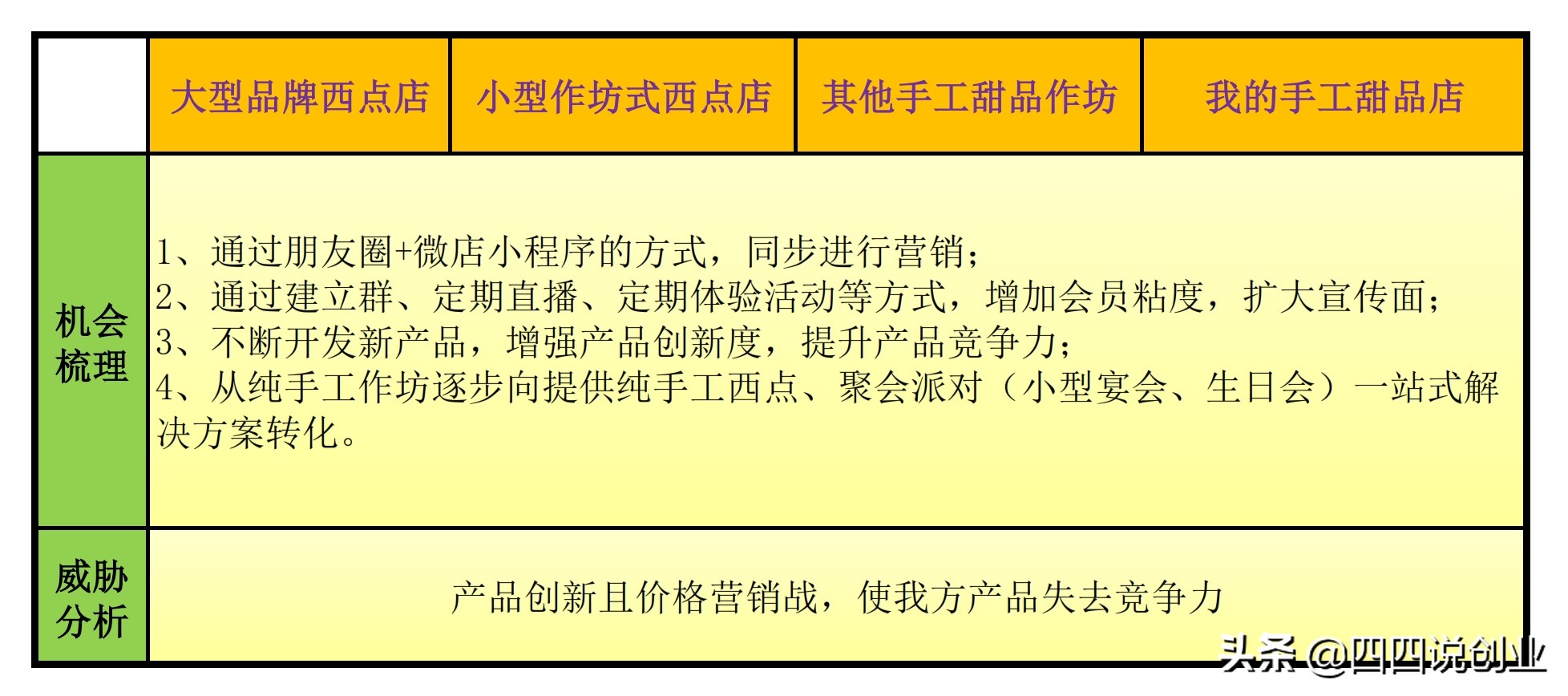 小潘的创业语录,农村创业小潘