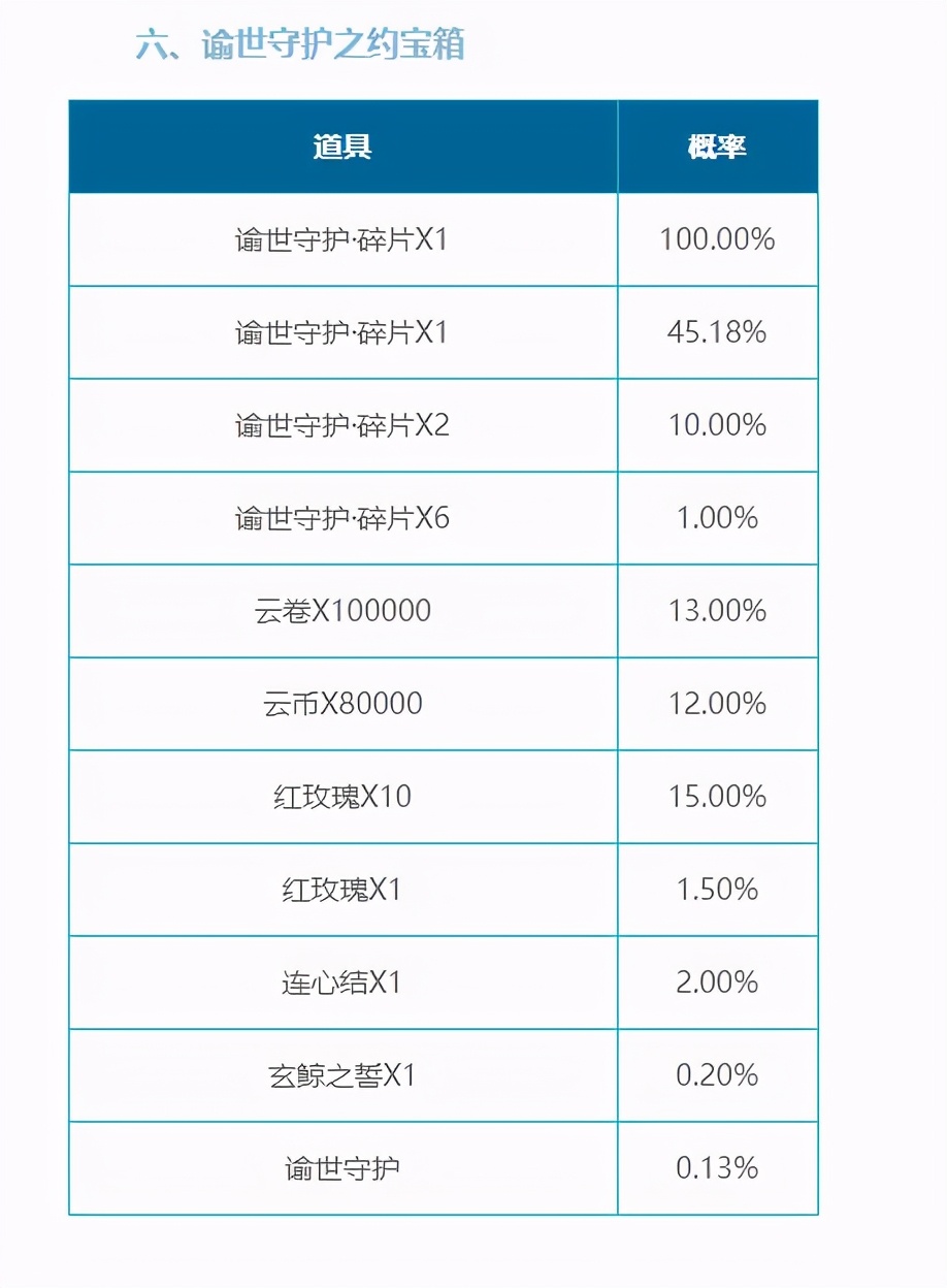 天谕怎样快速提升战力,天谕属性强化和法攻
