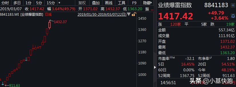 看空别人,跌停自己|暴跌看段子