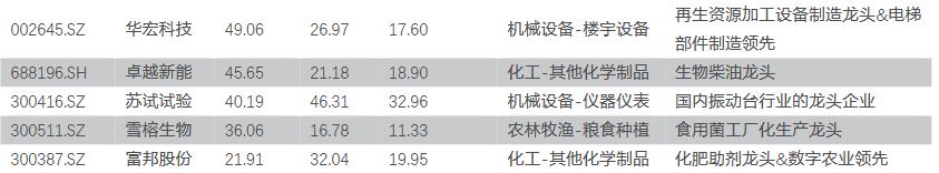 关勃谈cro龙头,关勃