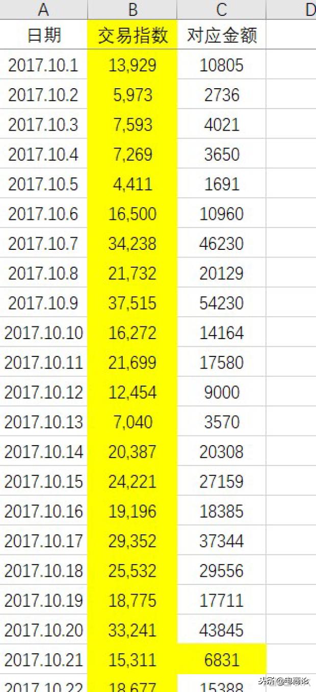 淘宝冷门类目运营方法,淘宝入门运营知识