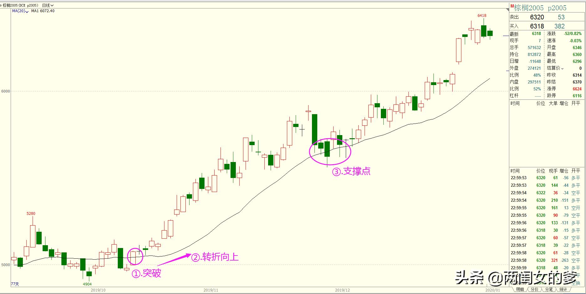 181日均线各周期用法,720日均线技巧