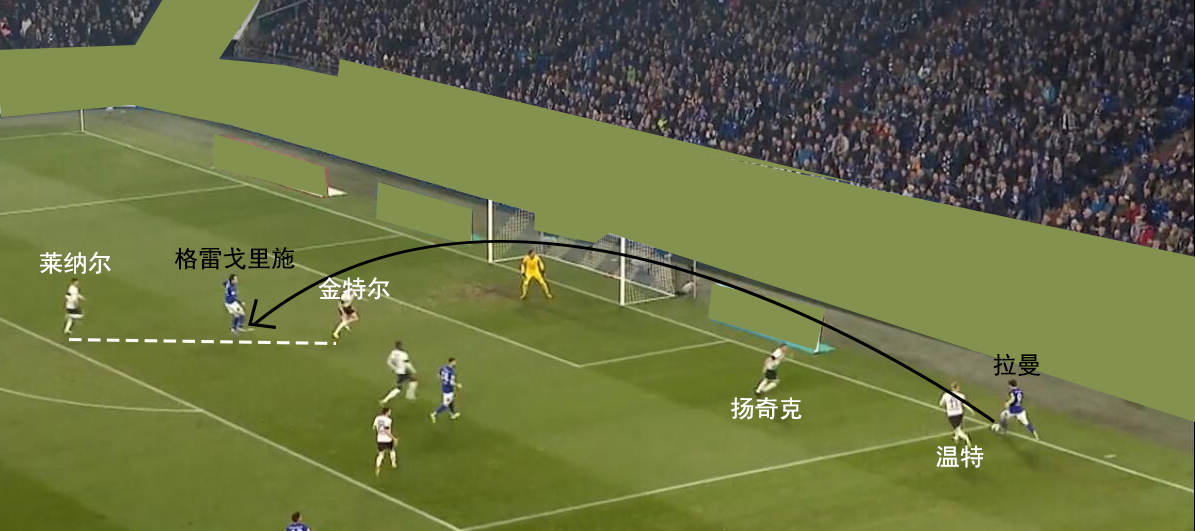 拜仁门兴复盘,德甲门兴对沙尔克分析