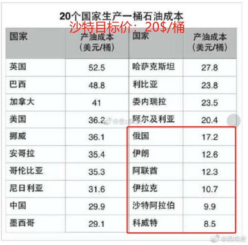 原油股市黄金,原油股票投资价值