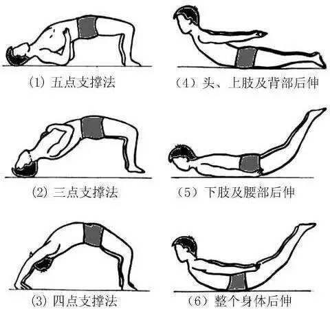 治疗腰肌劳损的土方子,哪种膏药治疗腰肌劳损