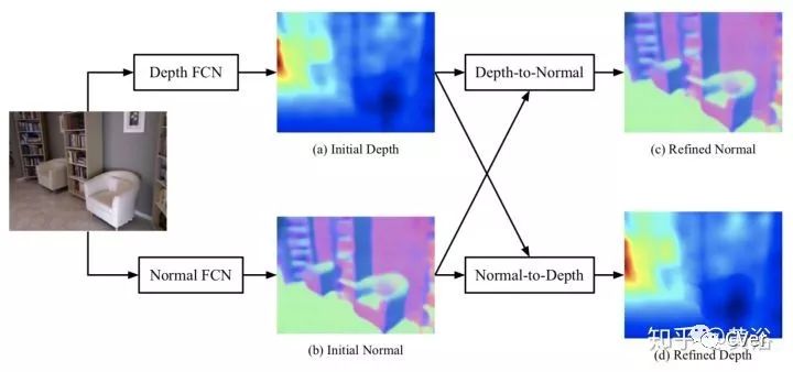 单目视觉定位算法,单目深度估计提出时间