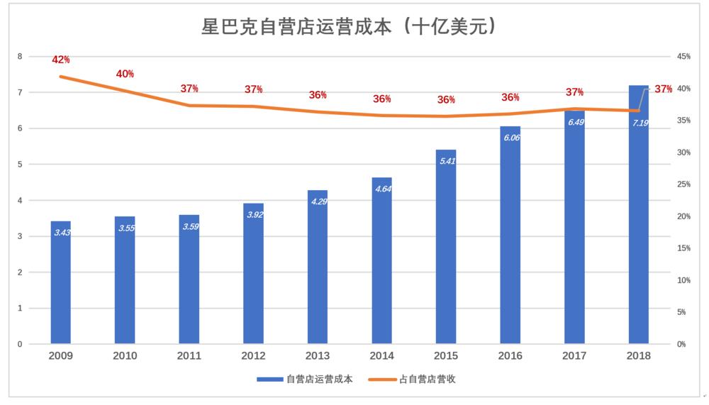 星巴克在中国会改姓吗？