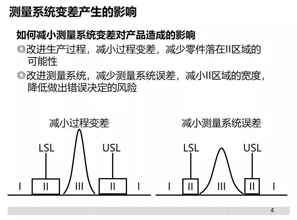 「链企学院」走进凡甲，深入探讨测量系统分析方法