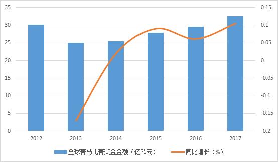 海南赛马业最新规划,2022年海南赛马发展规划