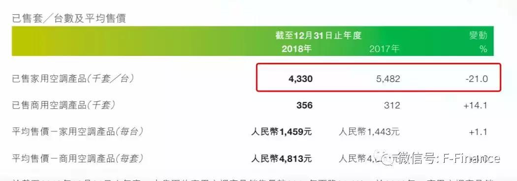 志高空调现公司状态,志高空调夷为平地