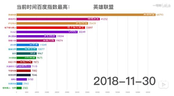 2018年最受关注的网游,现在最火热的网游有哪些
