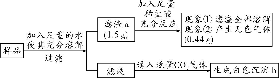 化学中考必考题,中考化学流程图题解题方法