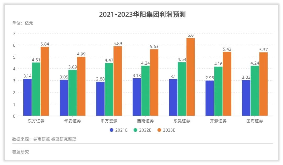 华阳集团有投资价值吗,华阳集团投资价值分析报告