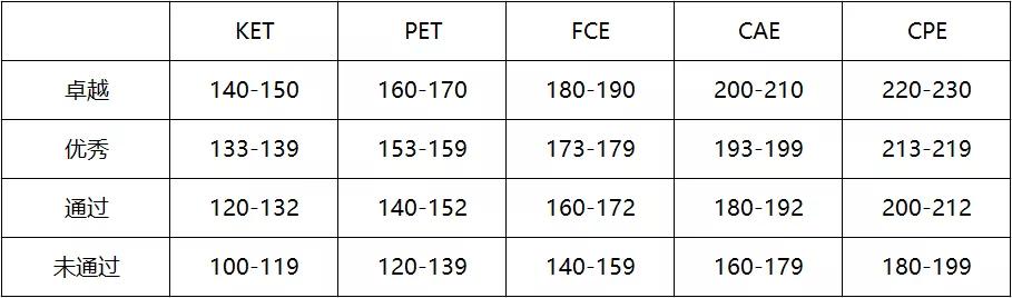 ketpetfce,北京ketpetfce考试报名