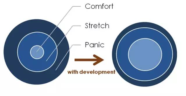 工作很无聊怎么办?石原里美告诉你答案