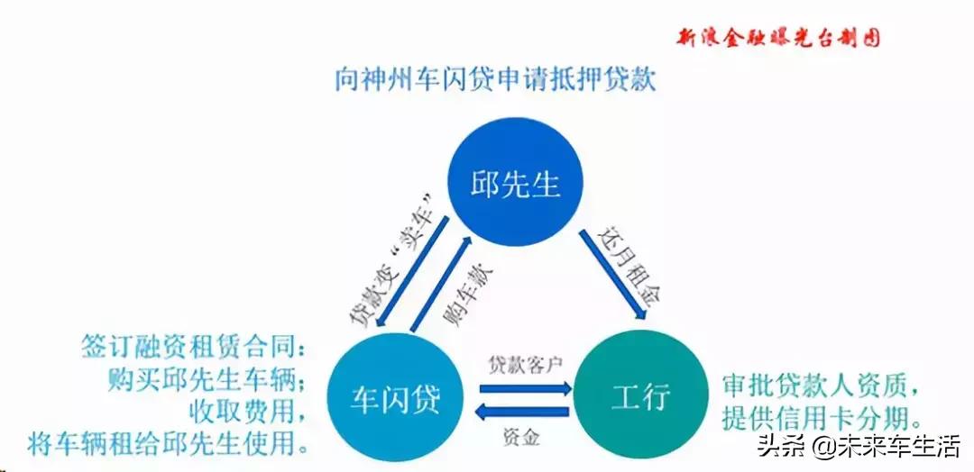 神州优车被罚案例,神州优车套路深