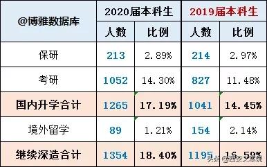 哈尔滨理工大学2020届毕业生就业质量报告
